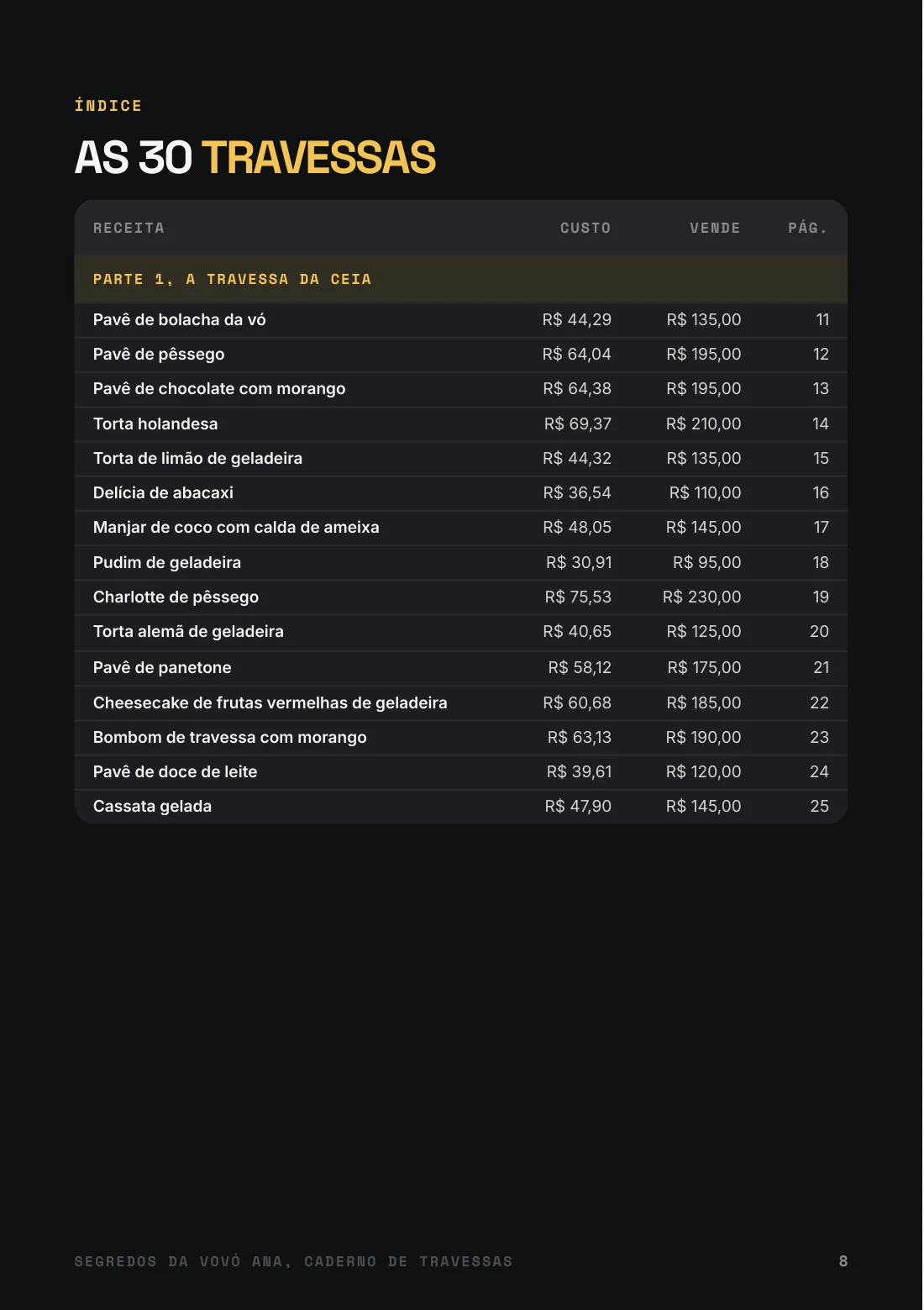 Índice do Caderno com custo e preço